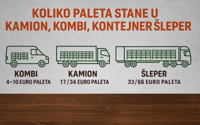 Koliko paleta stane u kamion, kombi, kontejner i šleper